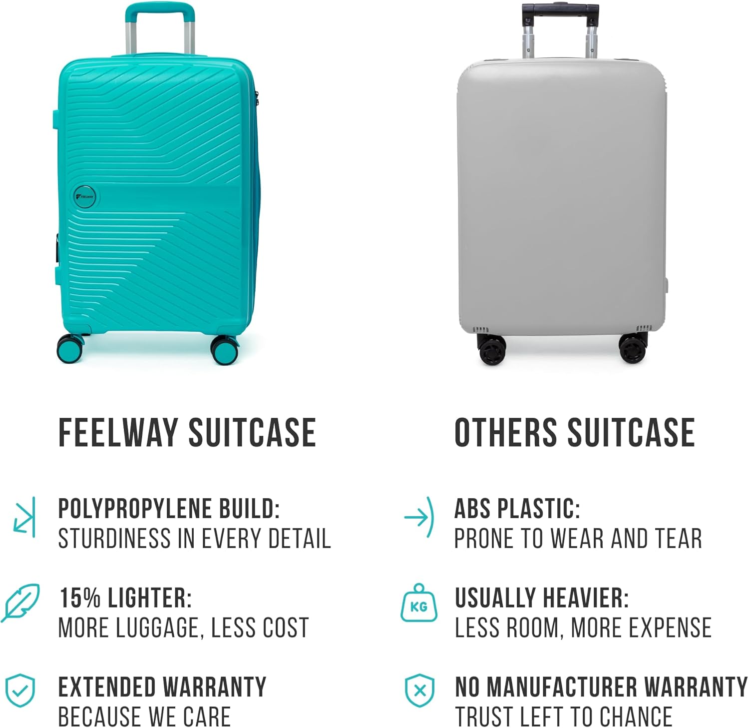 Feelway Luggage 28" Expandable Spinner  - Sky Blue