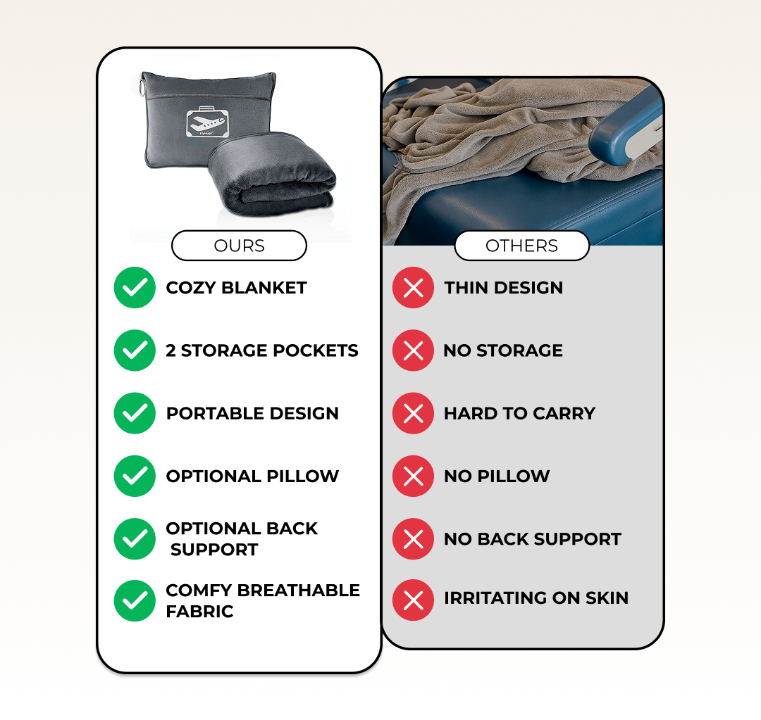 FlyHugz® Travel Blanket & Comfort Bag: Gray