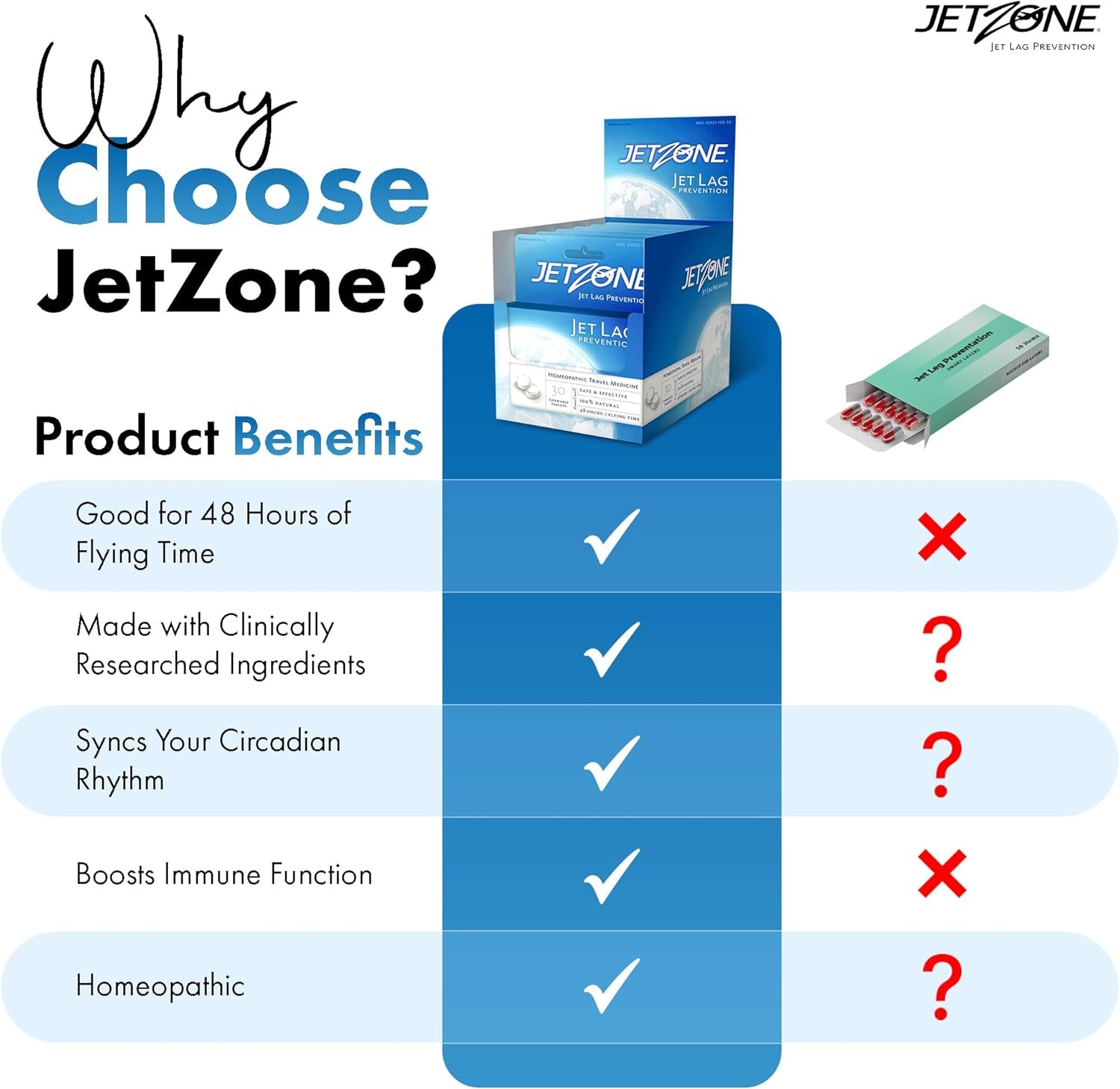 JetZone Jet Lag Remedy - Homeopathic Travel Aid - 30 Chewables