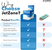 JetZone Jet Lag Remedy - Homeopathic Travel Aid - 30 Chewables